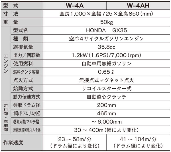 水本機械製作所(Mizumoto Machine) アルミカラーチェーン MM 5mm×30m リール巻 AL-5G I-076 国産 ゴー - 1