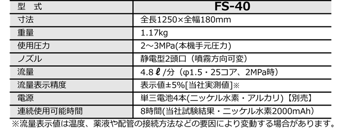  みのる産業 3頭口静電噴口 FS-70 一般型  - 3