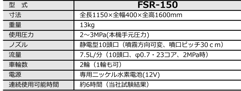 週間売れ筋 みのる産業 静電噴口 FSR-150 多頭型 e-ジェッター ＣＵＢＥ 法人 農園様限定