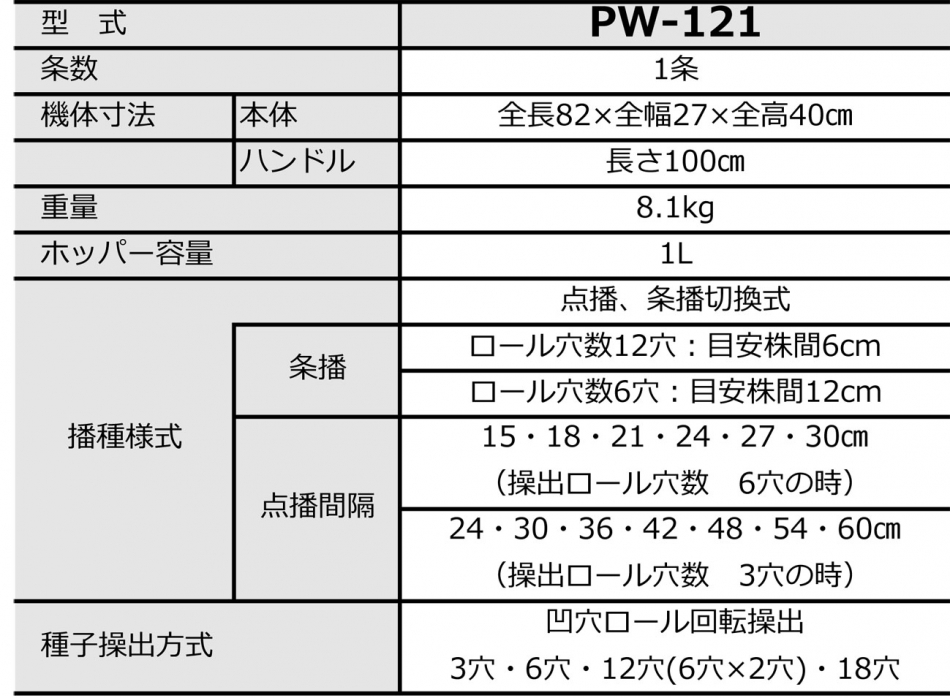 みのる 人力 野菜播種機 1条（ロール交換式） PW-121 - 3