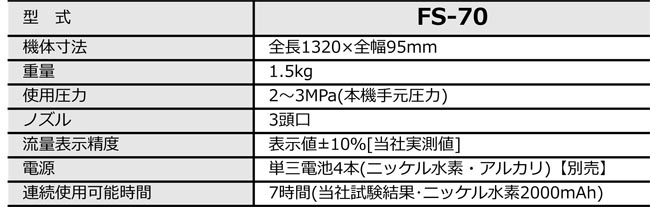 詰替え 【直送品】 みのる産業 3頭口静電噴口 FS-70 一般型 【大型】